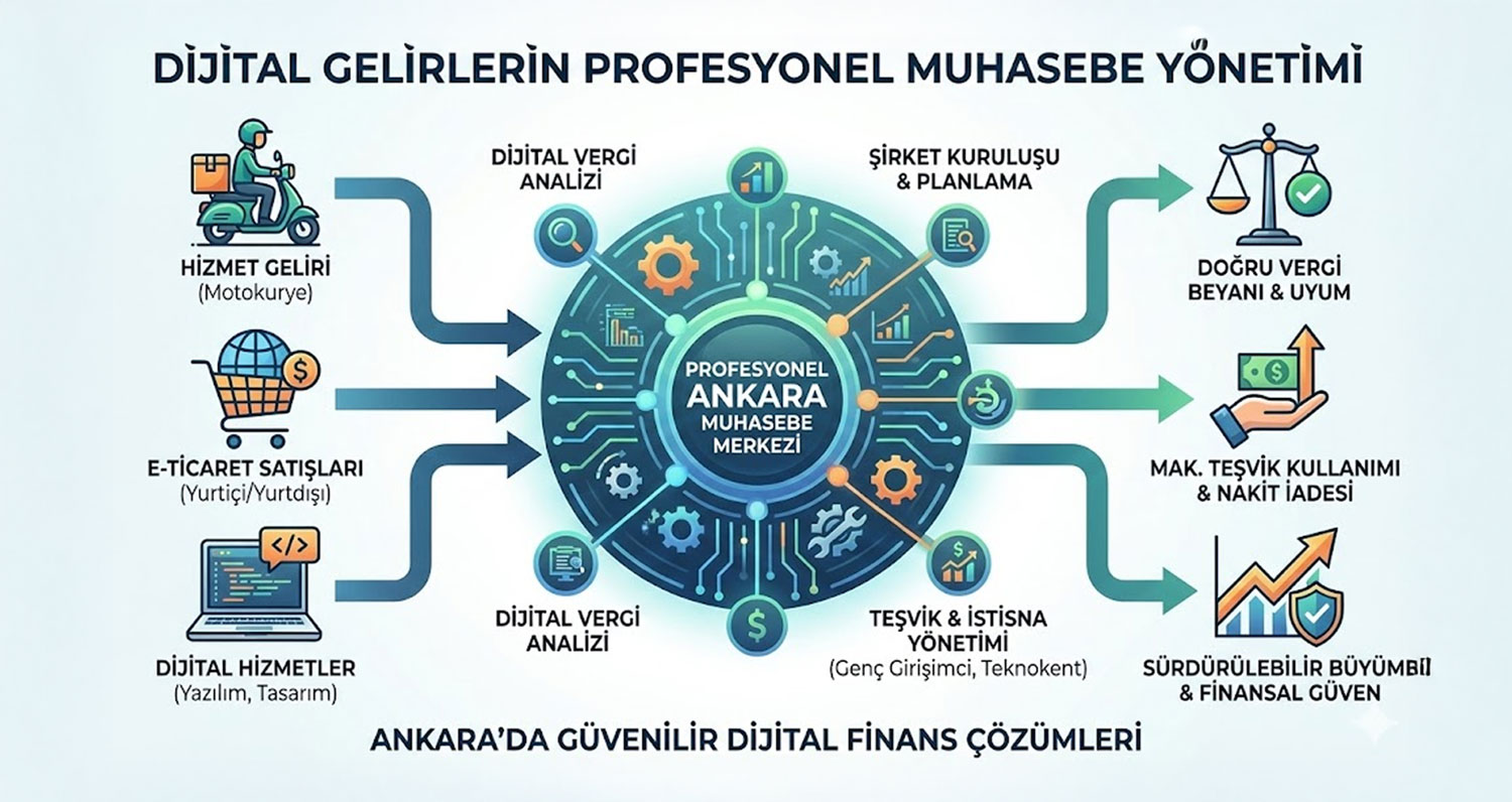 Dijital Gelir Yönetimi Nasıl Olur?